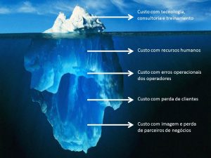 Iceberg de custos do call center